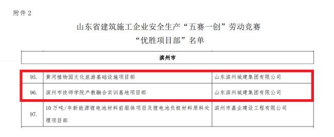 1702367448521047732.jpg 優(yōu)勝項目部.jpg