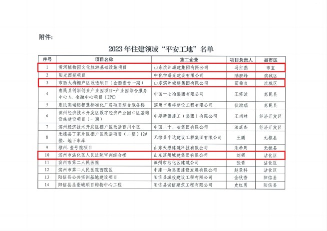1705395629640002644.jpg 關于公布2023年住建領域“平安工地”考核驗收結果的通知(2)_01(1).jpg